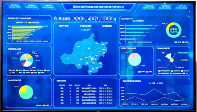 数字赋能，保定让农药包装废物有“家”可归不“流浪”